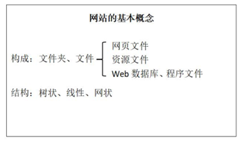 初中信息技术教案下载_初中作文教案_初中体育教案