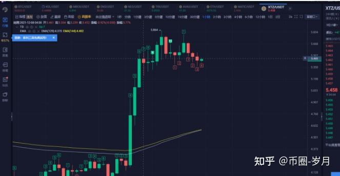 matictezosxtz和enjincoinenj準備迎接5倍的飆升