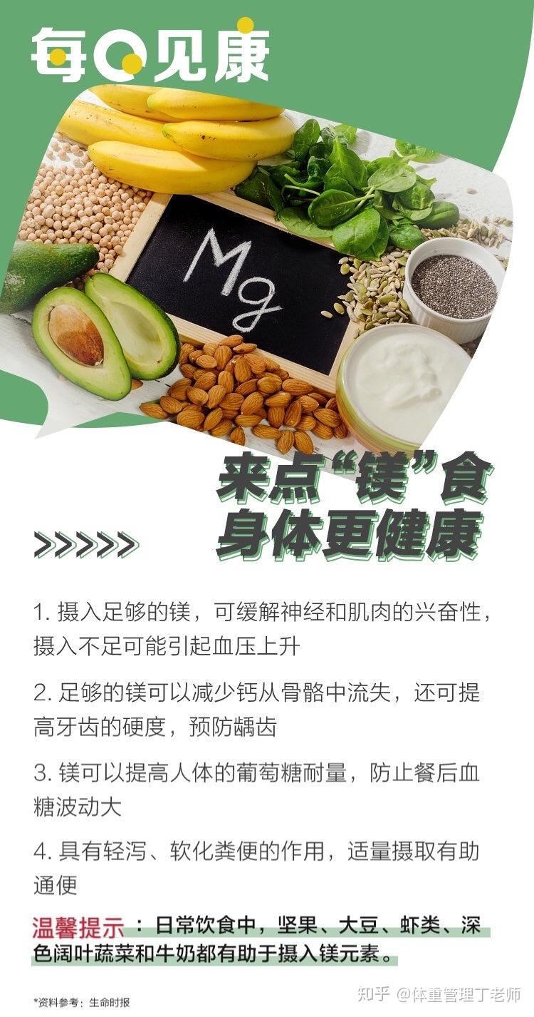 健康营养播报站