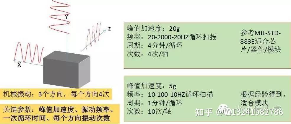 Gs 468 光器件的可靠性测试标准:GR-468有哪些? - 知乎