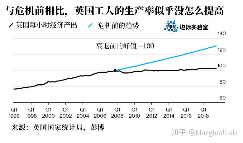 五张图带你快速了解2020年的全球经济发展图景