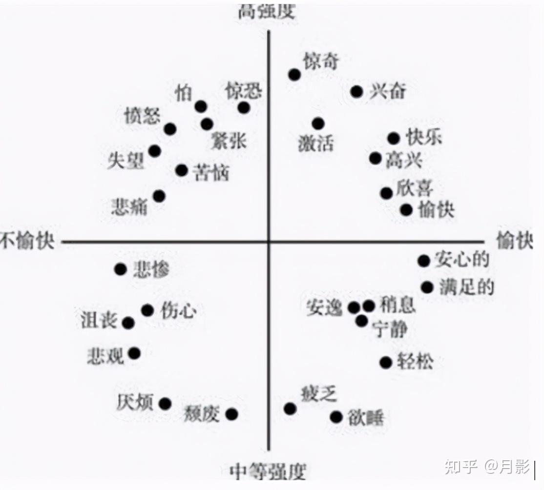 职场上没人会为你的情绪买单