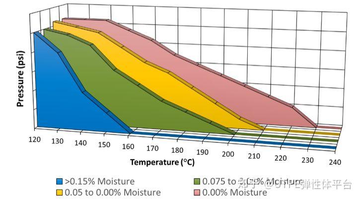 Humidity Tpu 挤出失败?成品缺陷?医疗TPU加工前请这样干燥! - 知乎