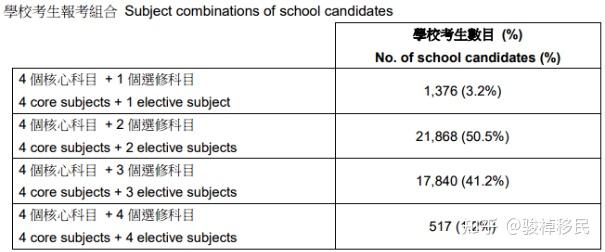 香港dse考試謠言四起考評局逾600間海外院校認可考生無需擔憂