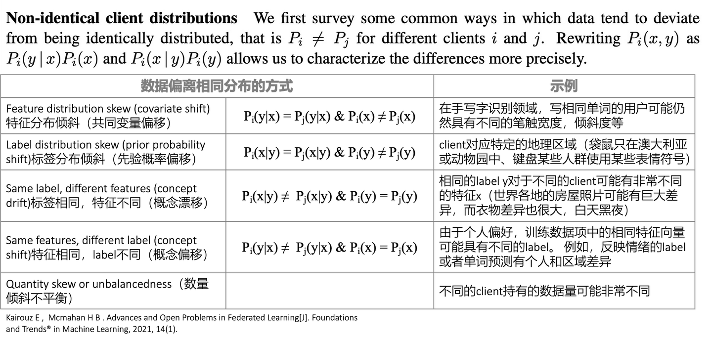 联邦学习综述Advances and Open Problems in Federated Learning（3）非独立同分布Non-IID - 知乎