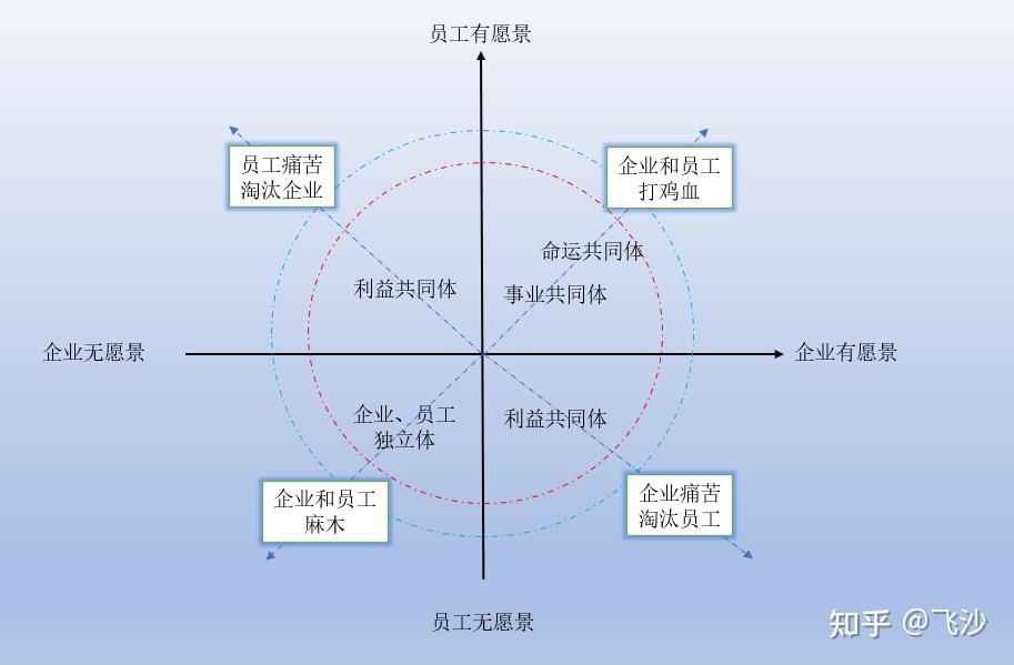 工作四象限坐标图图片