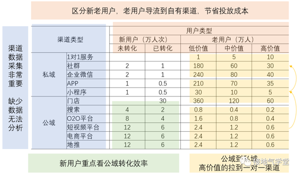 数据分析,如何实现降本增效? - 知乎