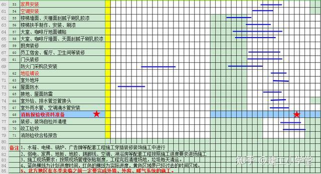 各種施工進度計劃橫道圖excel版無鎖可以自由輸入用著很輕鬆