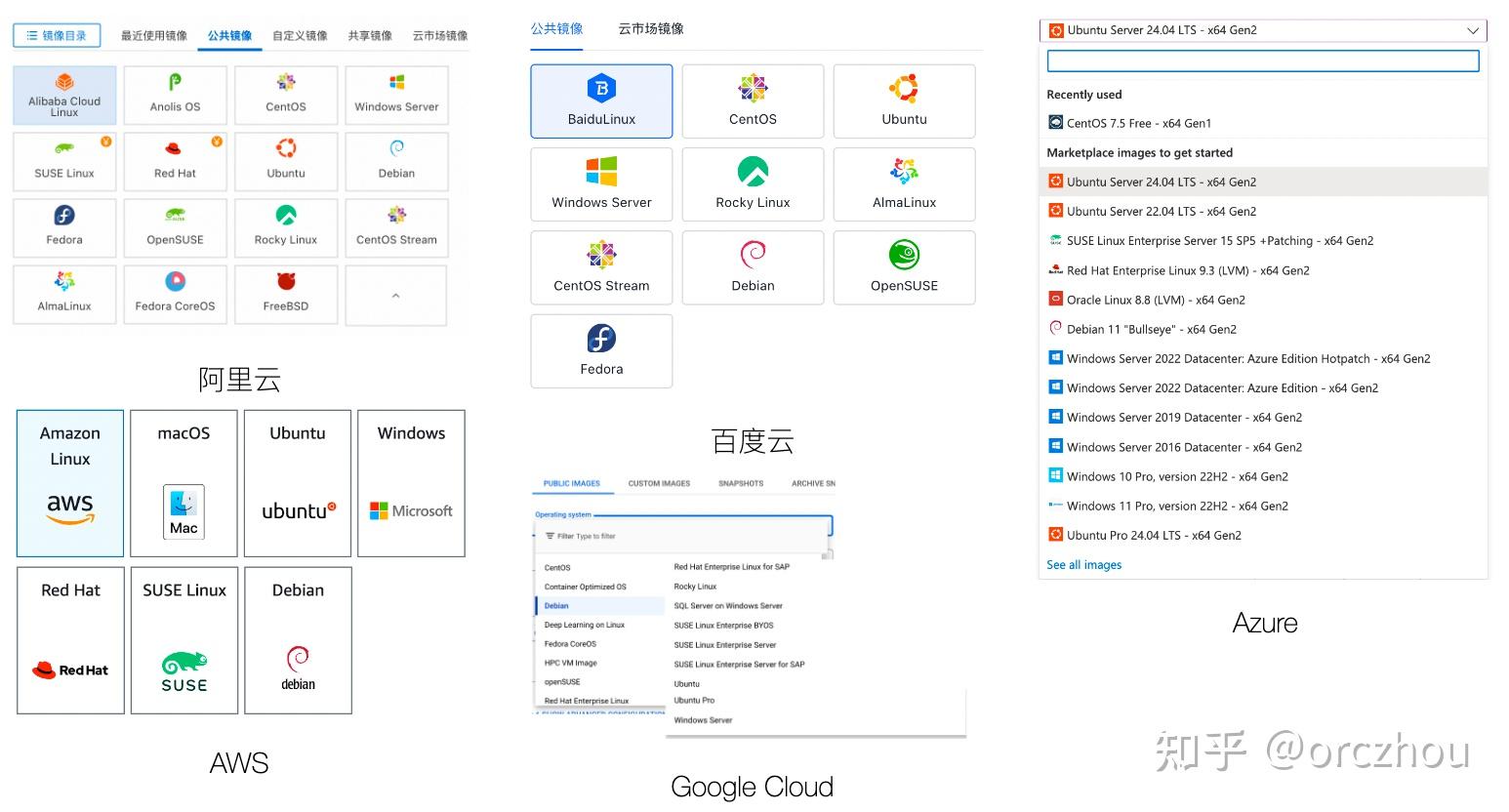CentOS“退役”后选择哪个Linux发行版? - 知乎