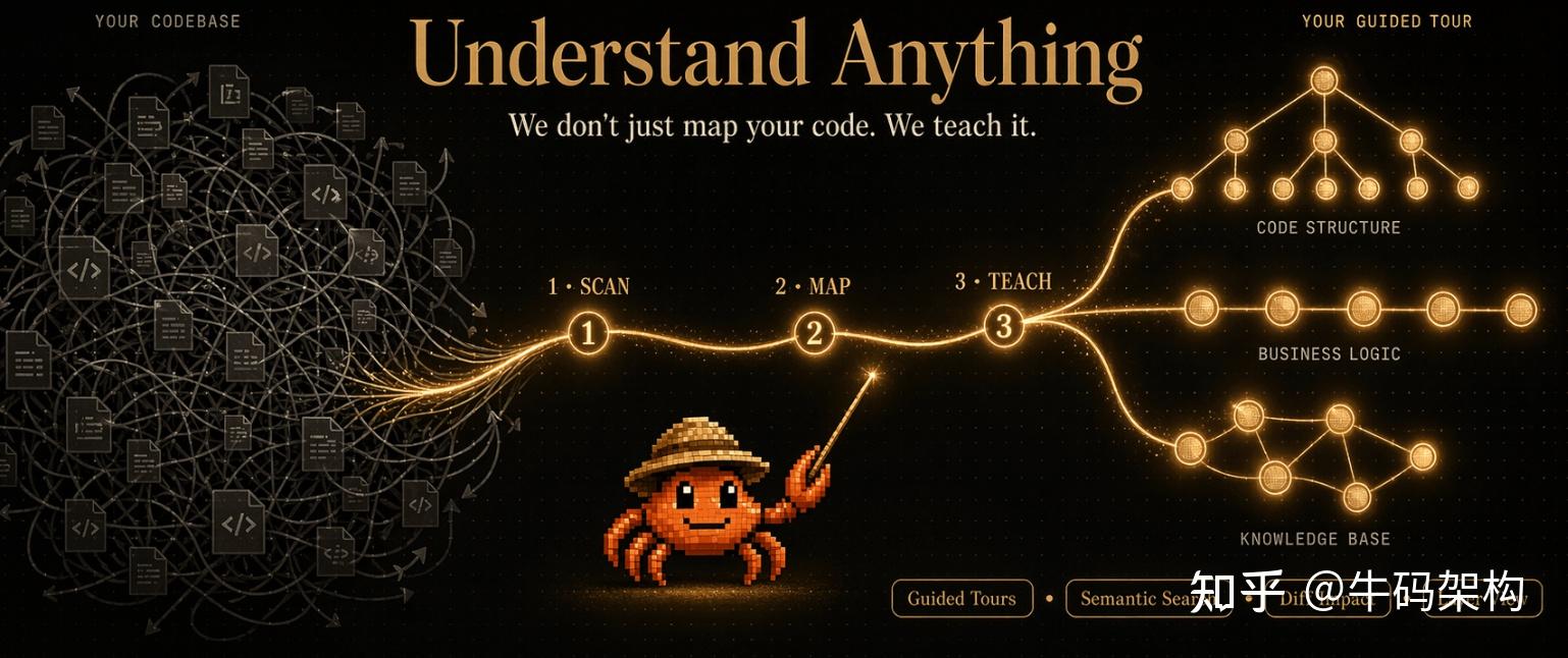 GitHub 26k Star, Understand-Anything：让代码自己”说话”的知识图谱工具! - 知乎