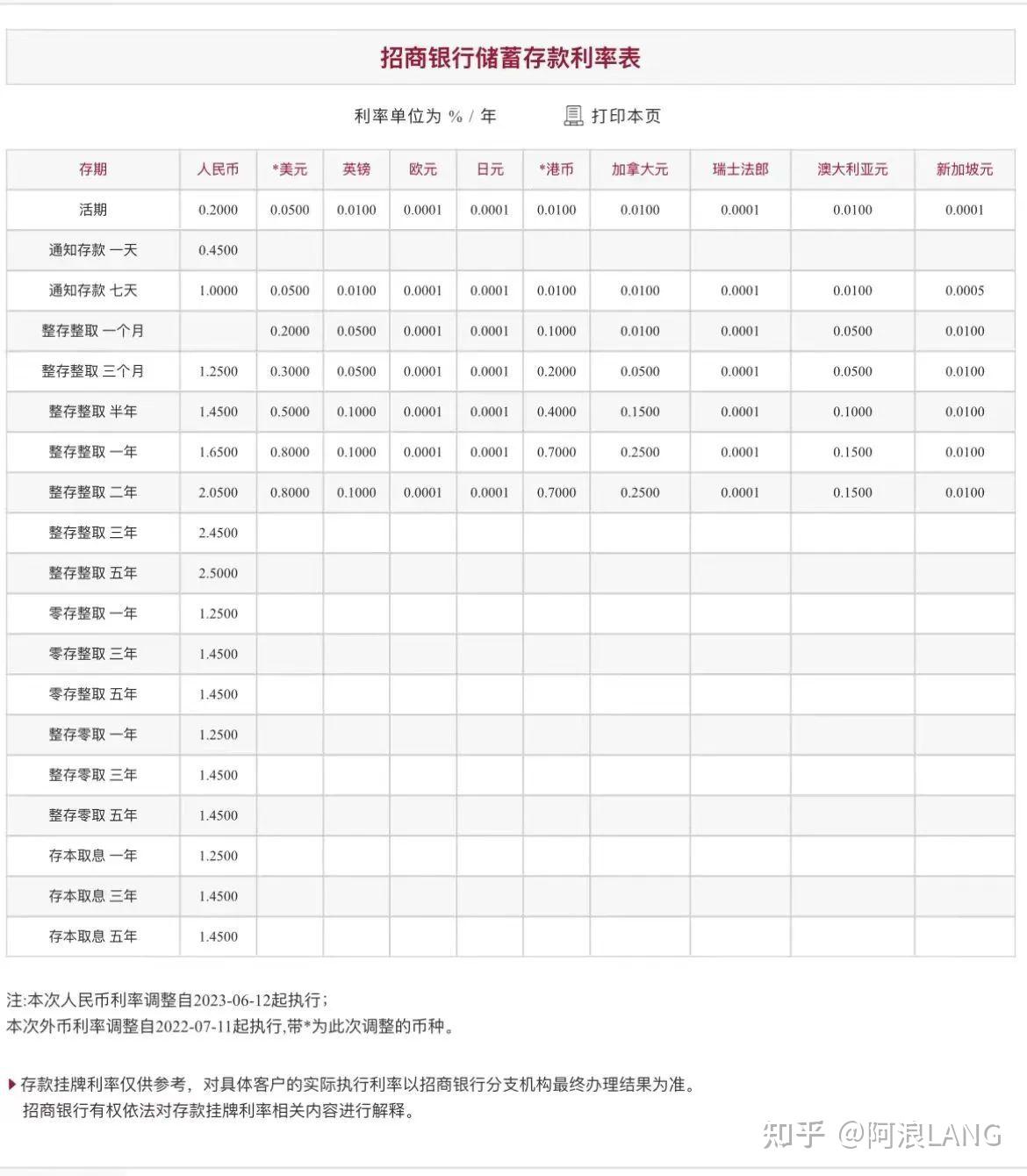 继国有银行存款利率下降后,股份制银行跟进下调! - 知乎