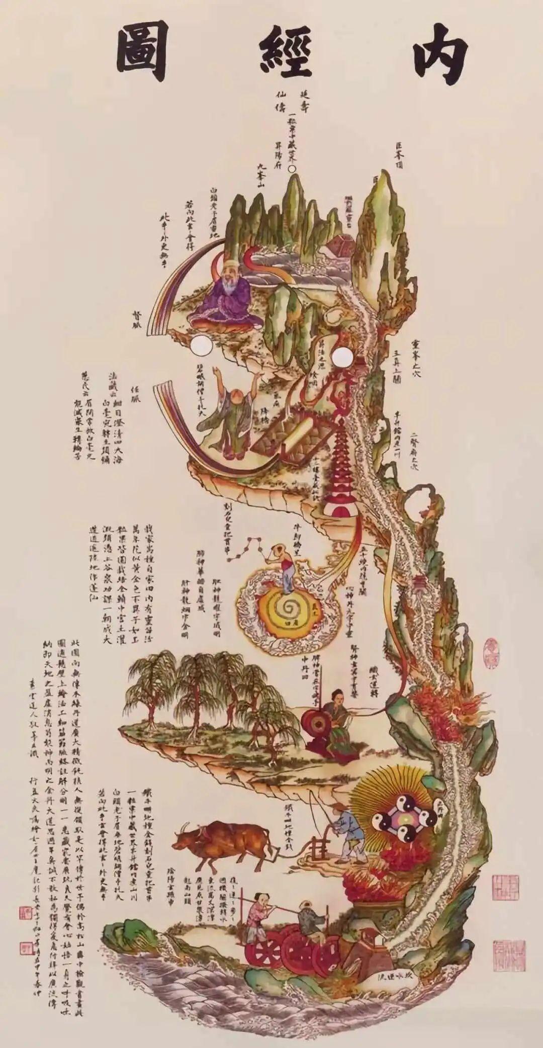 一张图泄露修炼天机:道家周天功法的真相! - 知乎