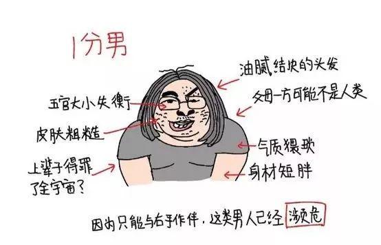 男生颜值标准 你给你那位打几分 知乎