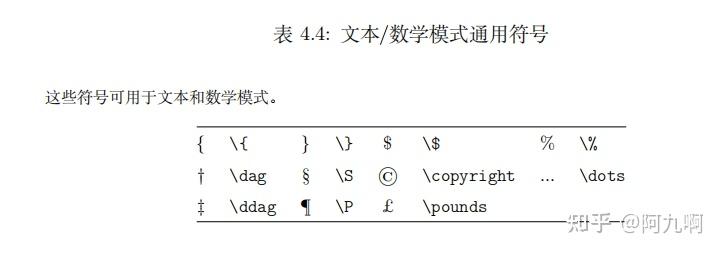 latex乾貨教程常用的數學符號