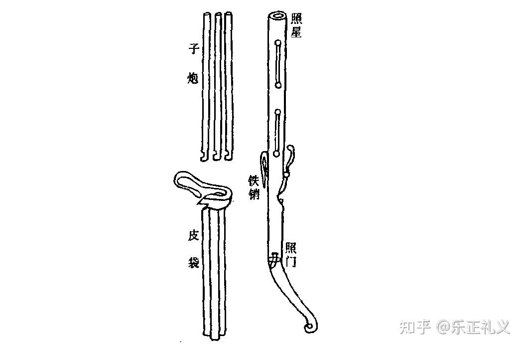 自生火铳图片