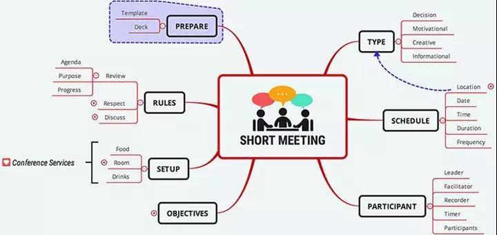 什么软件可以画思维导图 v2-0fcb0e5aaed90161e7c8f2e1340eef31_1440w.jpg?source=172ae18b