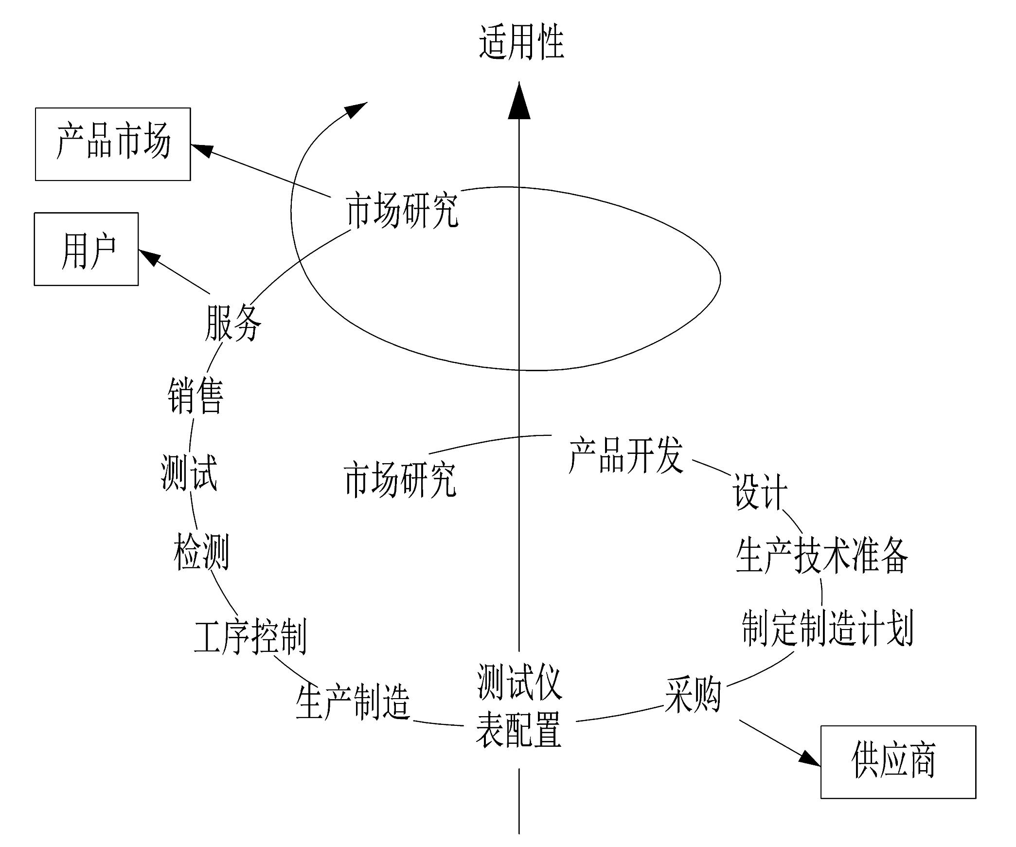 朱兰的质量三部曲