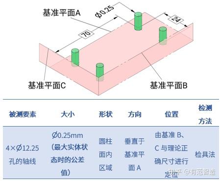 位置度——几何公差系列简介 - 知乎