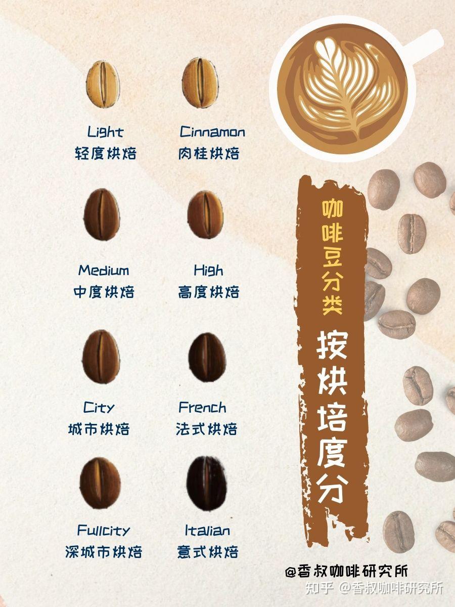 你知道咖啡豆是如何分三六九等的吗- 知乎