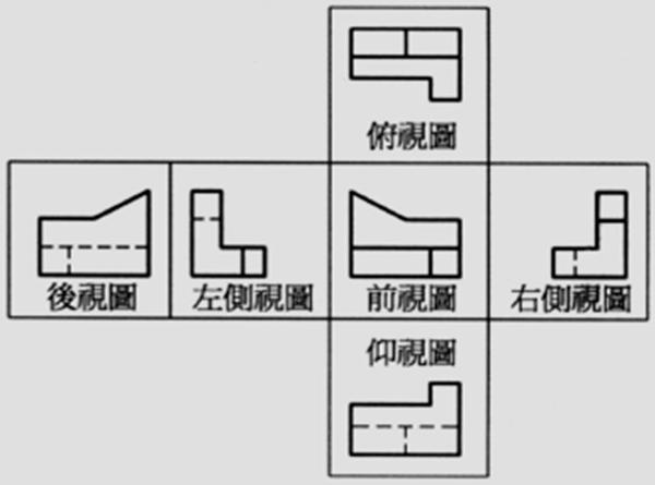 欧洲机械图纸使用第一角法 美国 日本使用第三角法 它们有什么区别 知乎