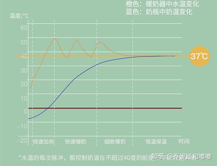 婴儿冲奶粉温度多少(婴儿冲奶粉温度多少合适冬季喝)-第2张图片-鲸幼网