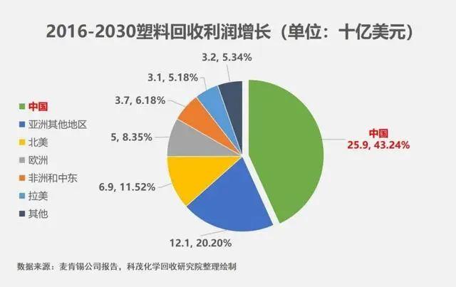 光大证券 研报：俄罗斯是全球第二大产油国，原油产量占全球13%；也是仅次于OPEC的最大原油出口国，20年日均原油出口4... - 雪球