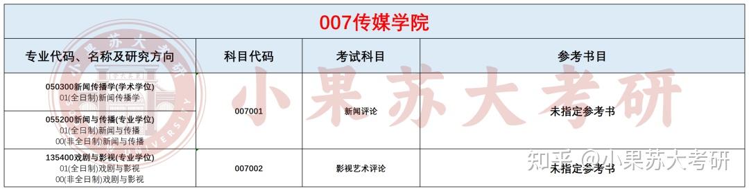 26考研苏州大学---复试考试科目及参考书汇总! - 知乎