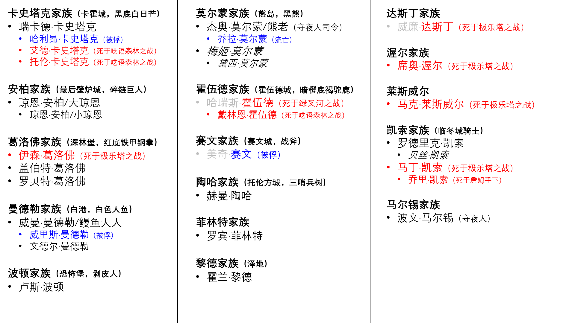 冰与火之歌家族介绍图图片