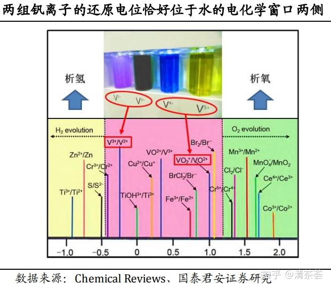 电解液组成图片