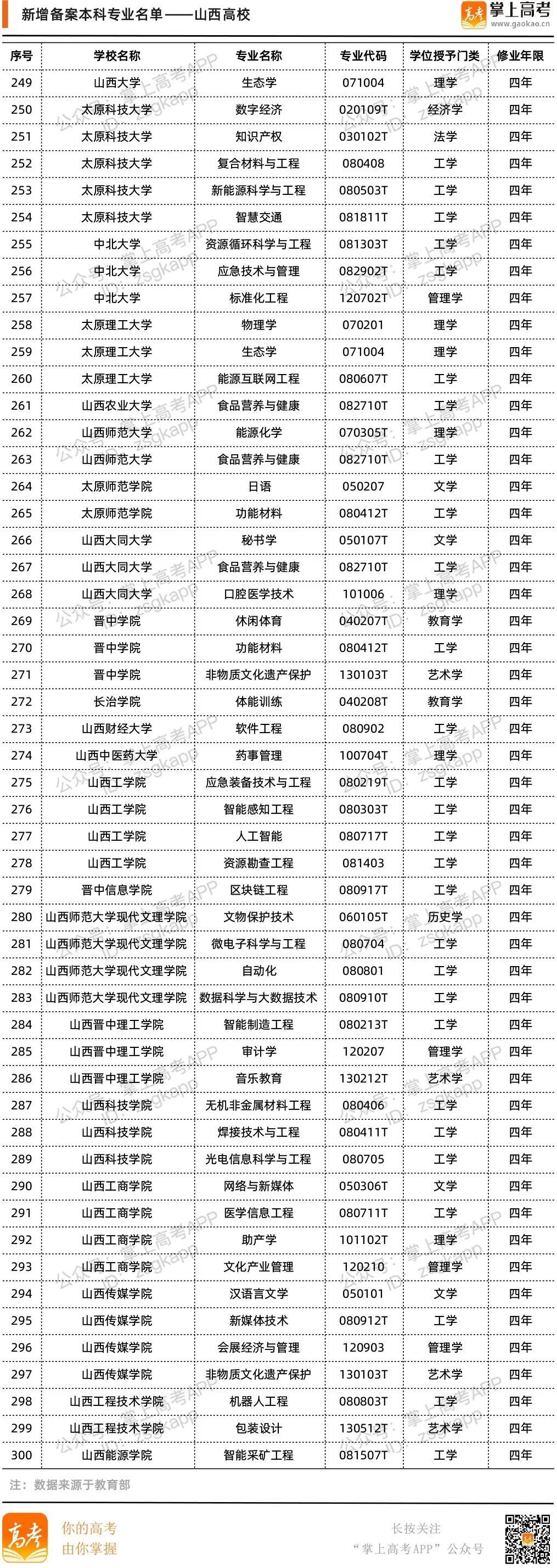 2023河南高考状元_河南淮阳高考状元_2016河南高考状元