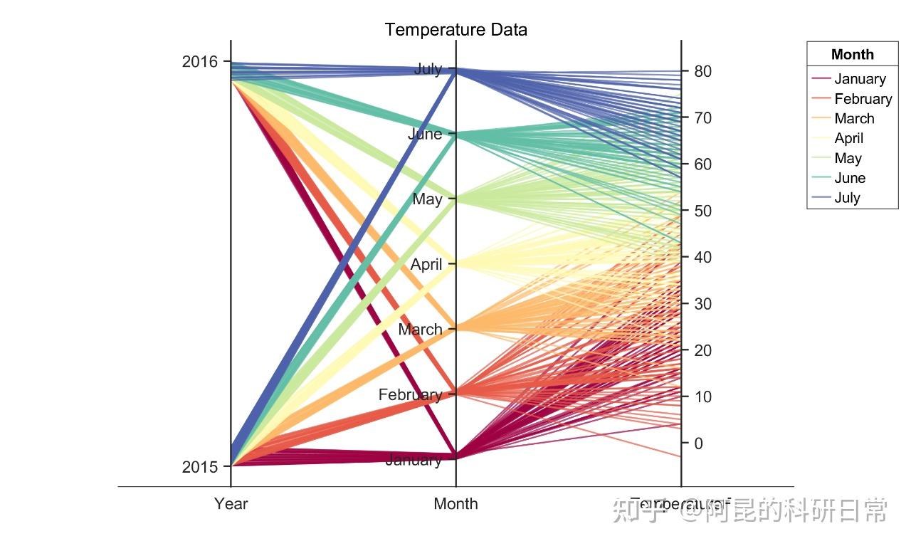 Matlab 48 parallelplot 