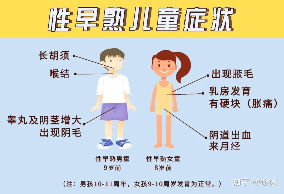 "包括性早熟在内的很多疾病,生活习惯,都可能导致身高矮小,如果家长不