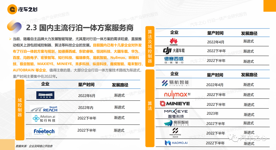 行泊一体,域控制器厂商的600亿新市场 - 知乎