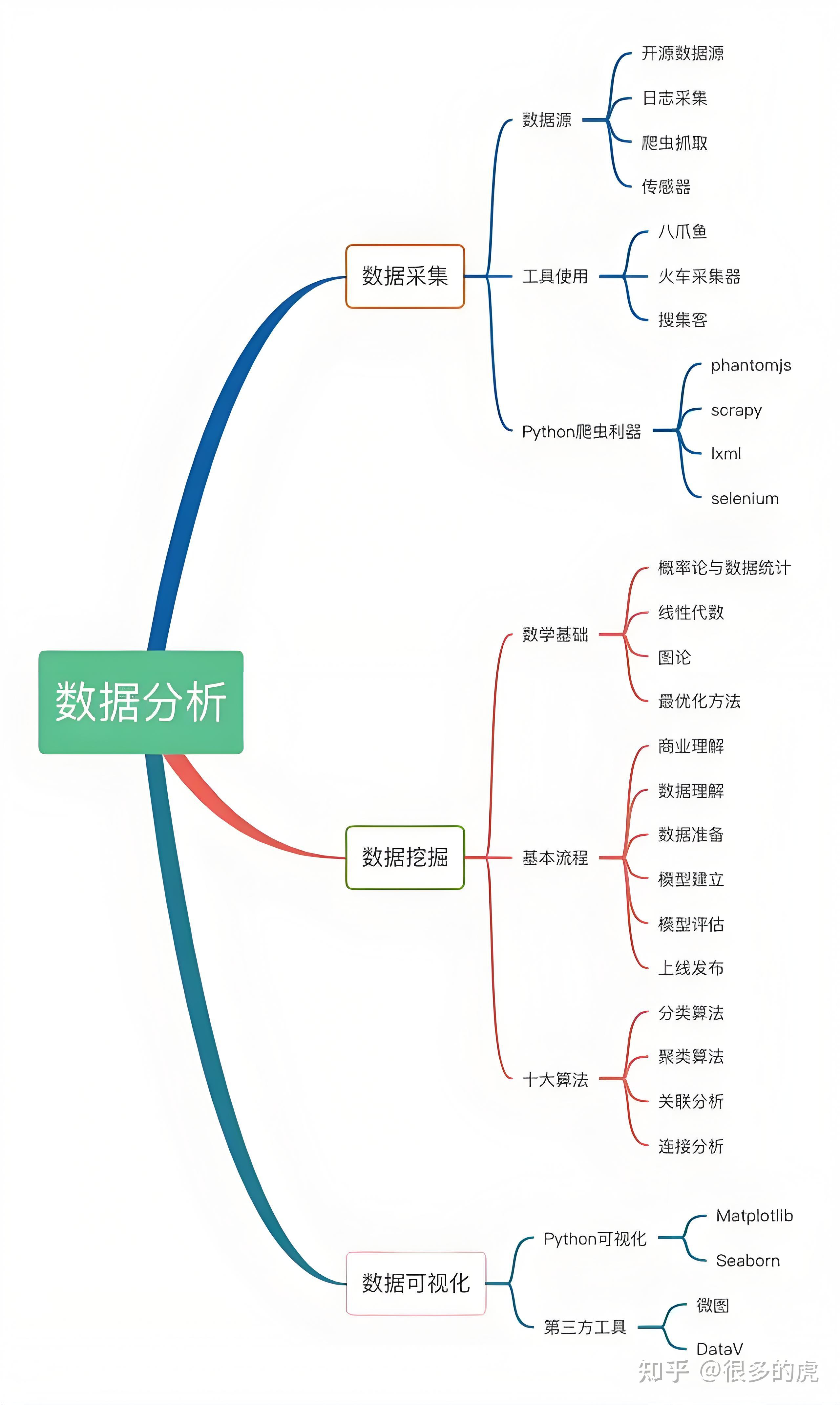 统计量的定义，统计量的定义和分类