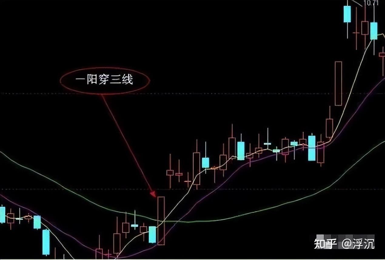 "一阳穿三线"战法
