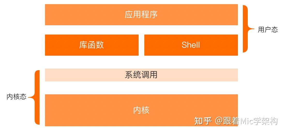 【Java面试】为什么引入偏向锁、轻量级锁,介绍下升级流程 - 知乎