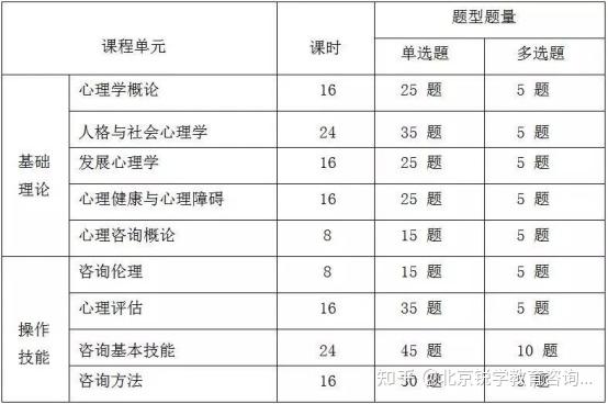 天津心理咨询师培训全攻略：报考条件、考试时间、科目与报名入口详解