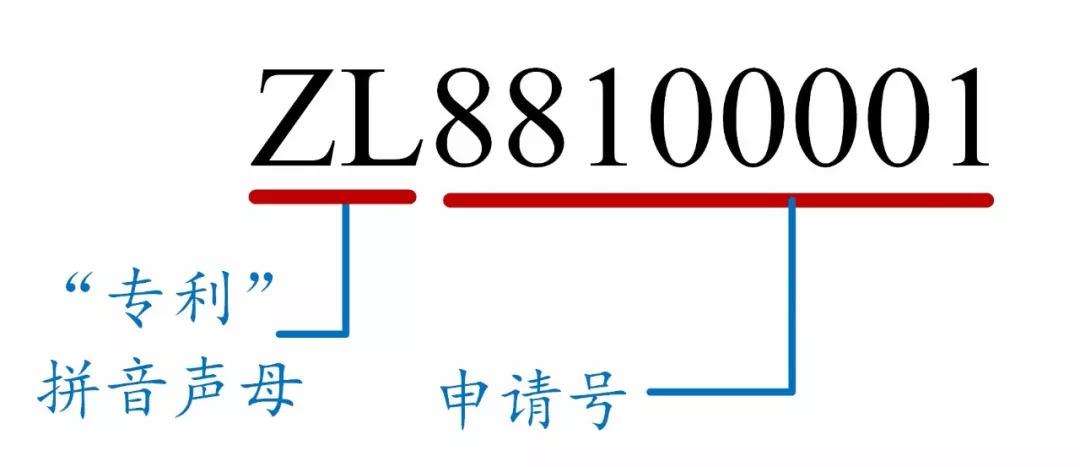 一篇文章教你看懂专利文献的编号！ - 知乎