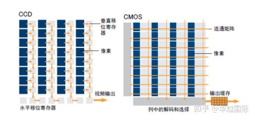 华越国际：关于AOI技术及硬件设备你不知道的事 - 知乎