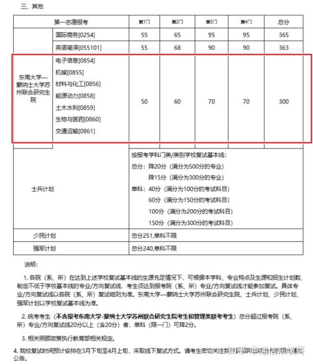 23电子调剂必看！各大高校公布2023考研调剂公告（五），持续更新中…… 知乎