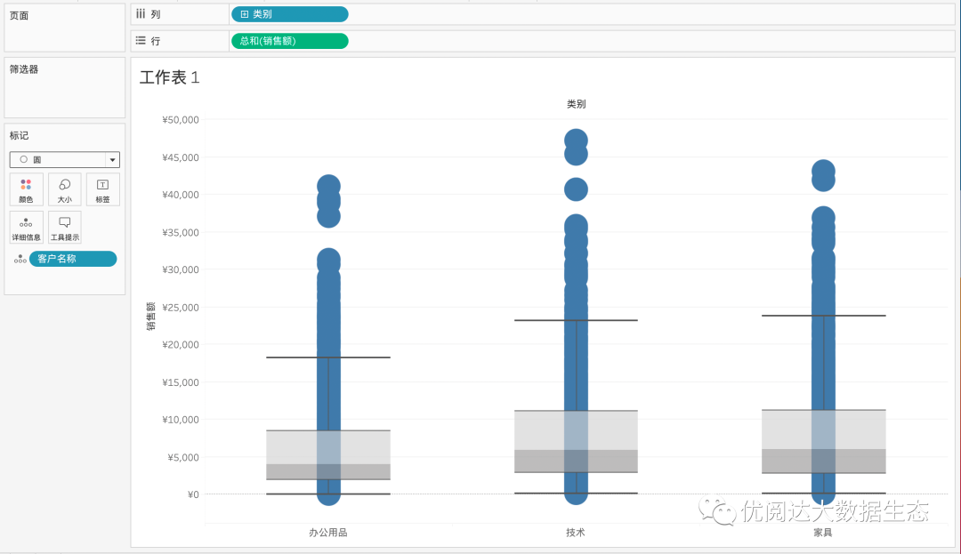 举个栗子!Tableau 技巧(257):用「抖动散点图 Jitter plot」呈现盒须图数据分布 - 知乎