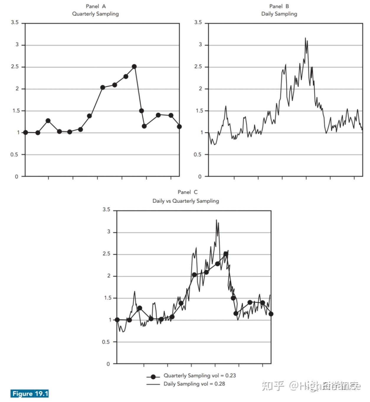 非流动性资产（新版FRM二级-流动性风险） - 知乎