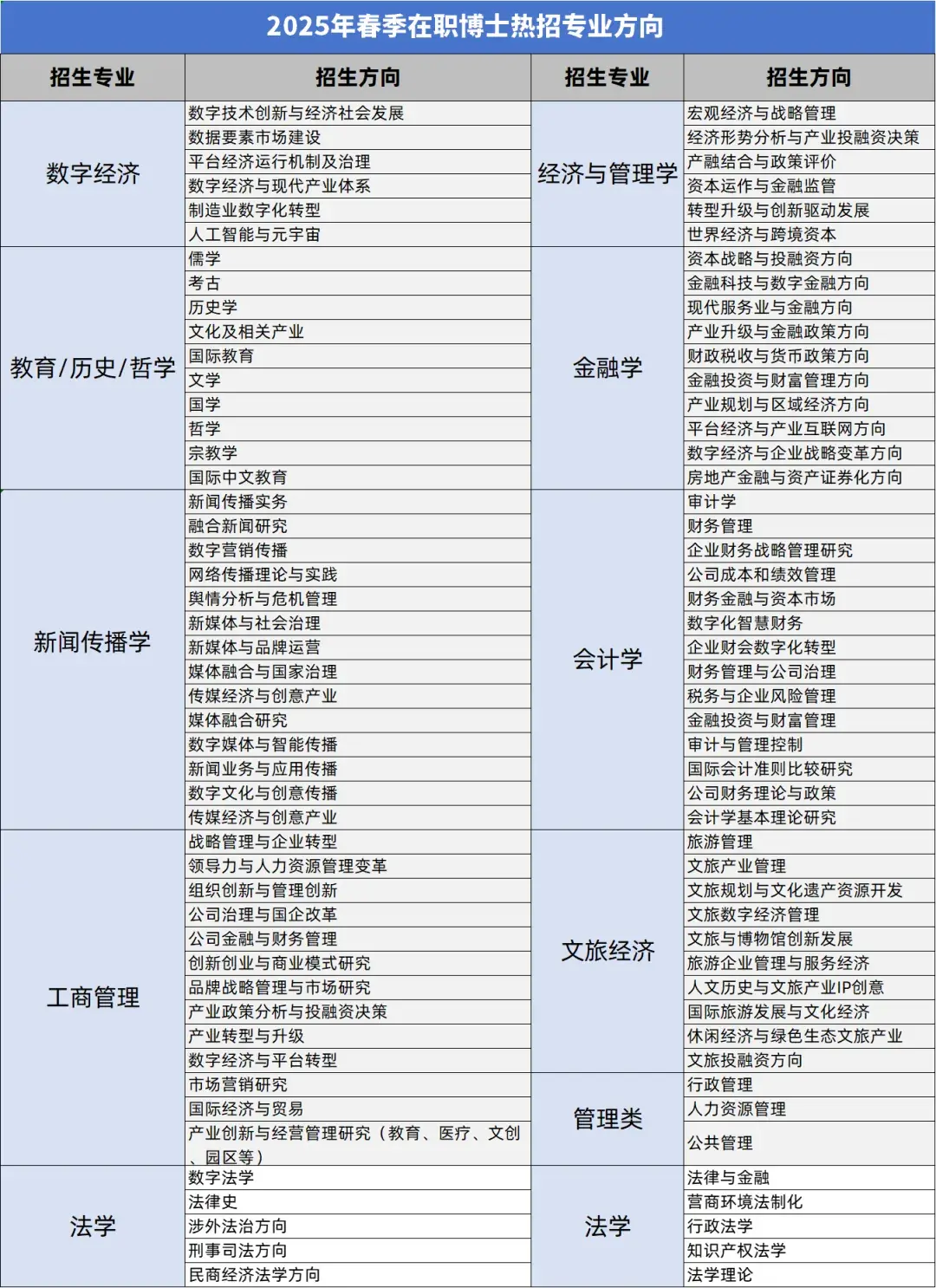 非全日制学制:基本学制4年链接:暨南大学今年还未开始会计专业博士