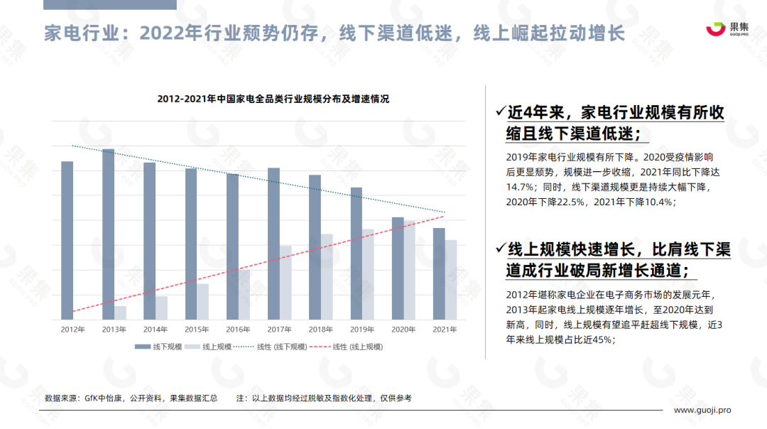 【果集·行研】2022年Q1-Q3小家电行业社媒平台趋势洞察 - 知乎