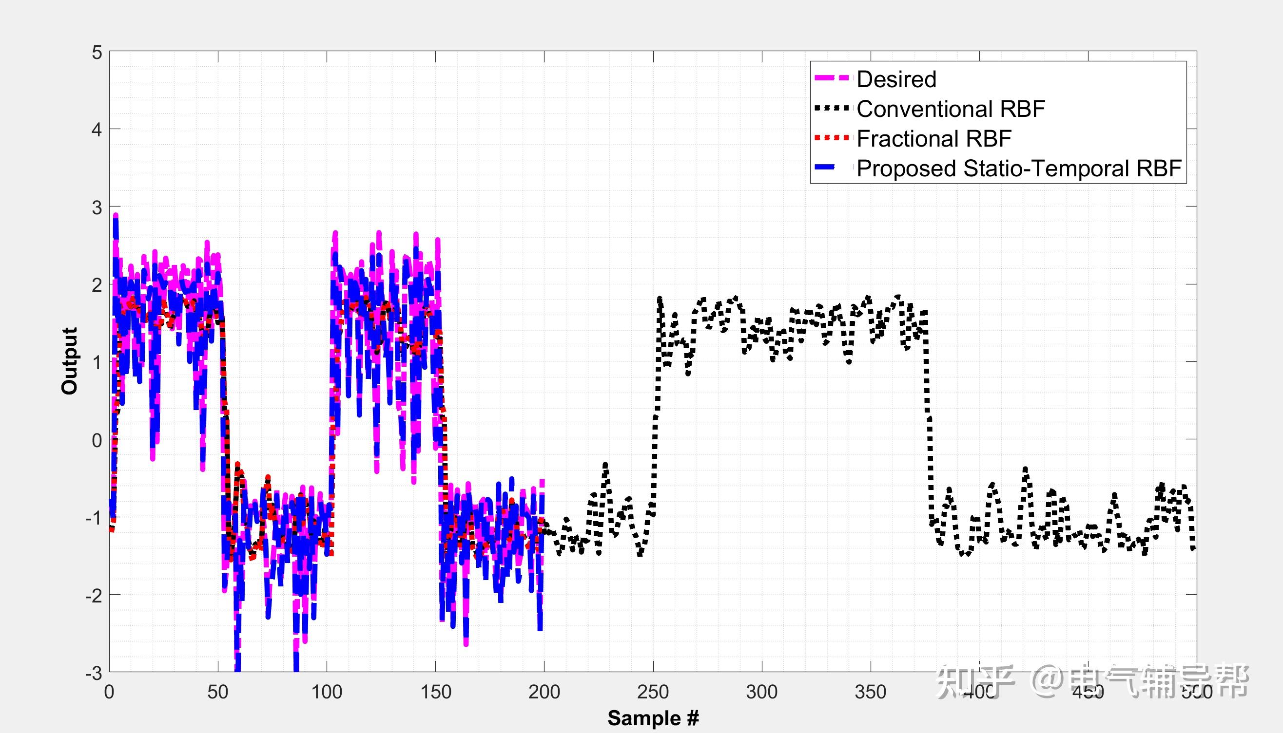 RBF NN RBF RBF RBF Matlab rbf-nn-rbf-rbf-rbf-matlab