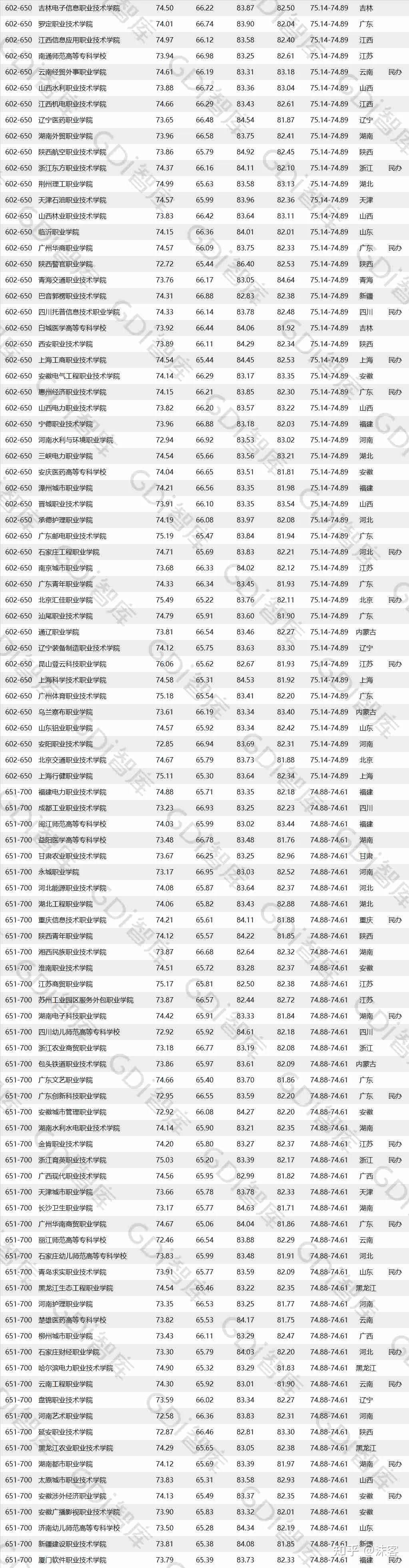 寧波交通技工學院排名_技工學校排名_教育學考研學校排名