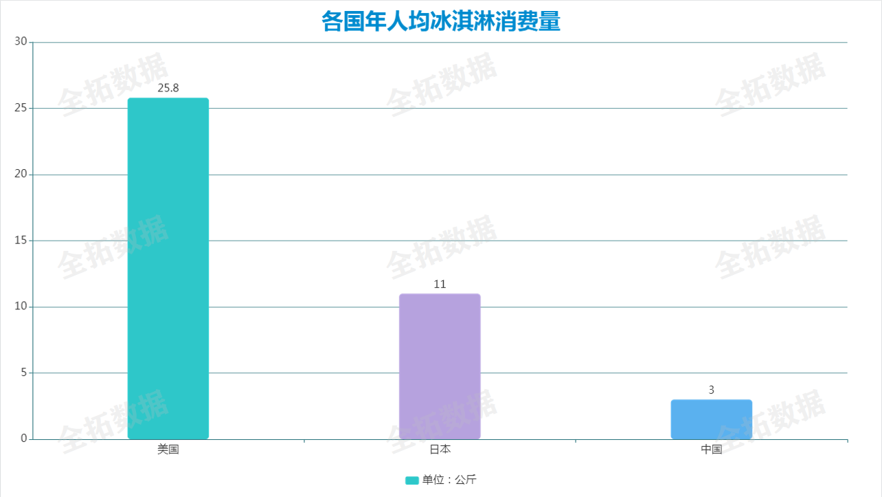 全拓數據景區雪糕迎來文創大賽冰淇淋市場開啟享受型消費新篇章