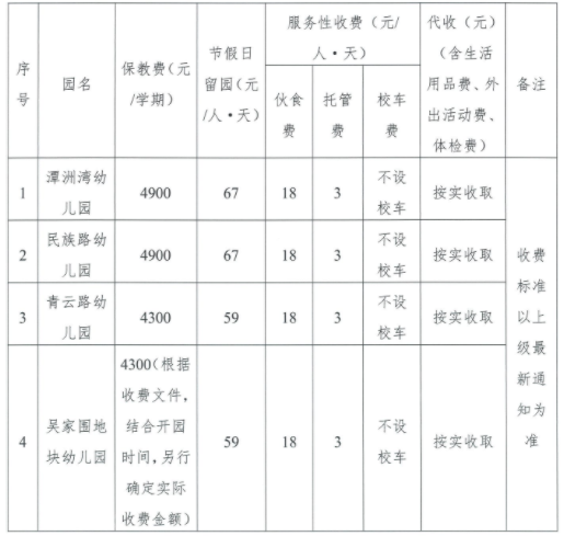 2022佛山顺德陈村镇公办幼儿园收费标准一览表