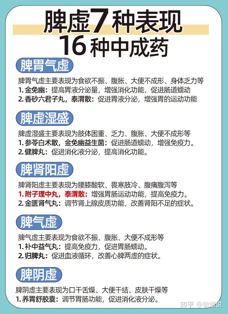 脾虚7种表现,16种中成药 - 知乎