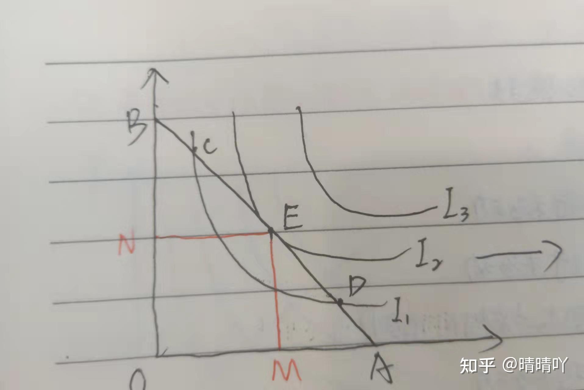 序数效用论消费者均衡